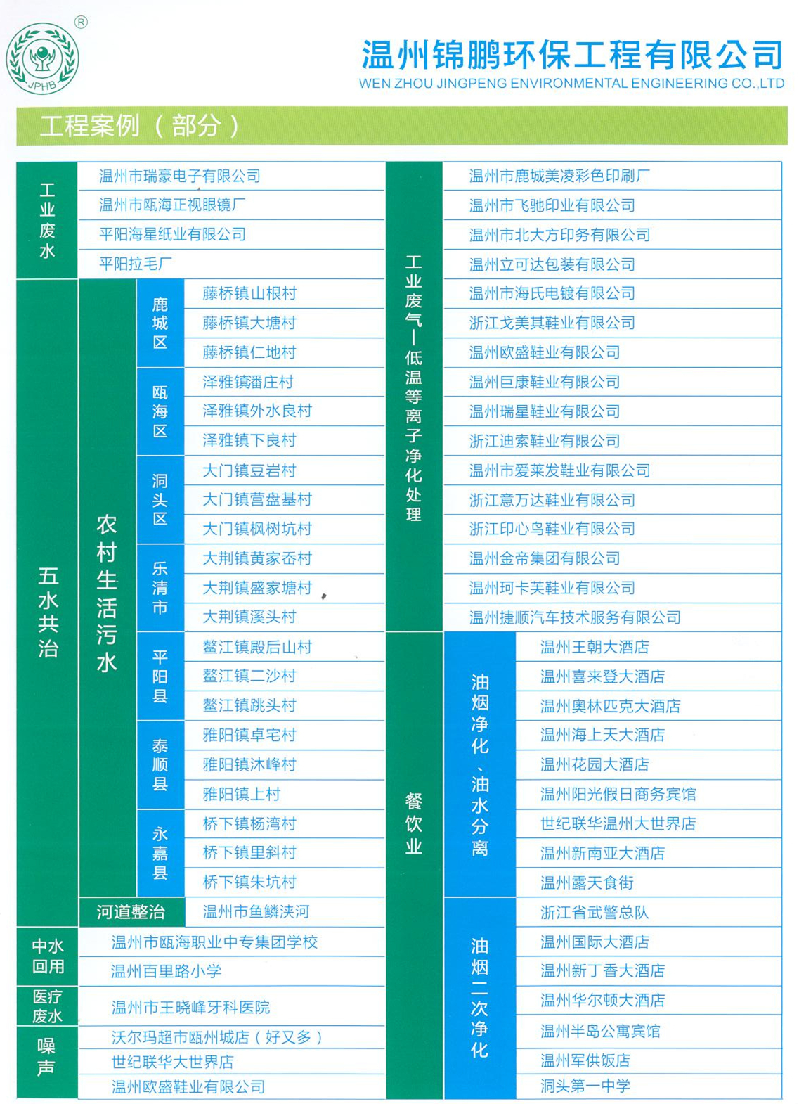 温州锦鹏环保工程有限公司部分工程案例展示(图1)