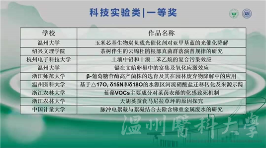 公共卫生与管理学院师生在“浙江省第四届大学生环境生态科技创新大赛”中再获佳绩(图2)